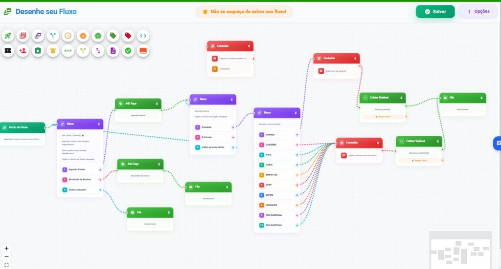 ChatBot - Fluxo de mensagens